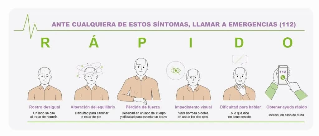 Síntomas de un ictus: Reconoce los signos que pueden salvar vidas