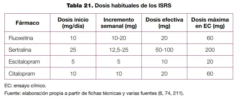 Medicamentos para la depresión: tipos, efectos y alternativas efectivas